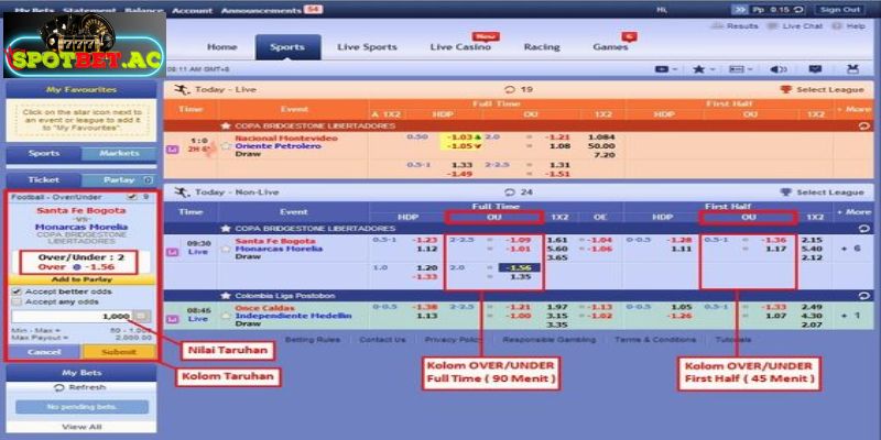 Taruhan atas-bawah dalam Berbagai Kontek
